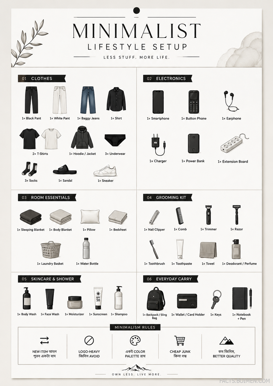 minimalist packing list