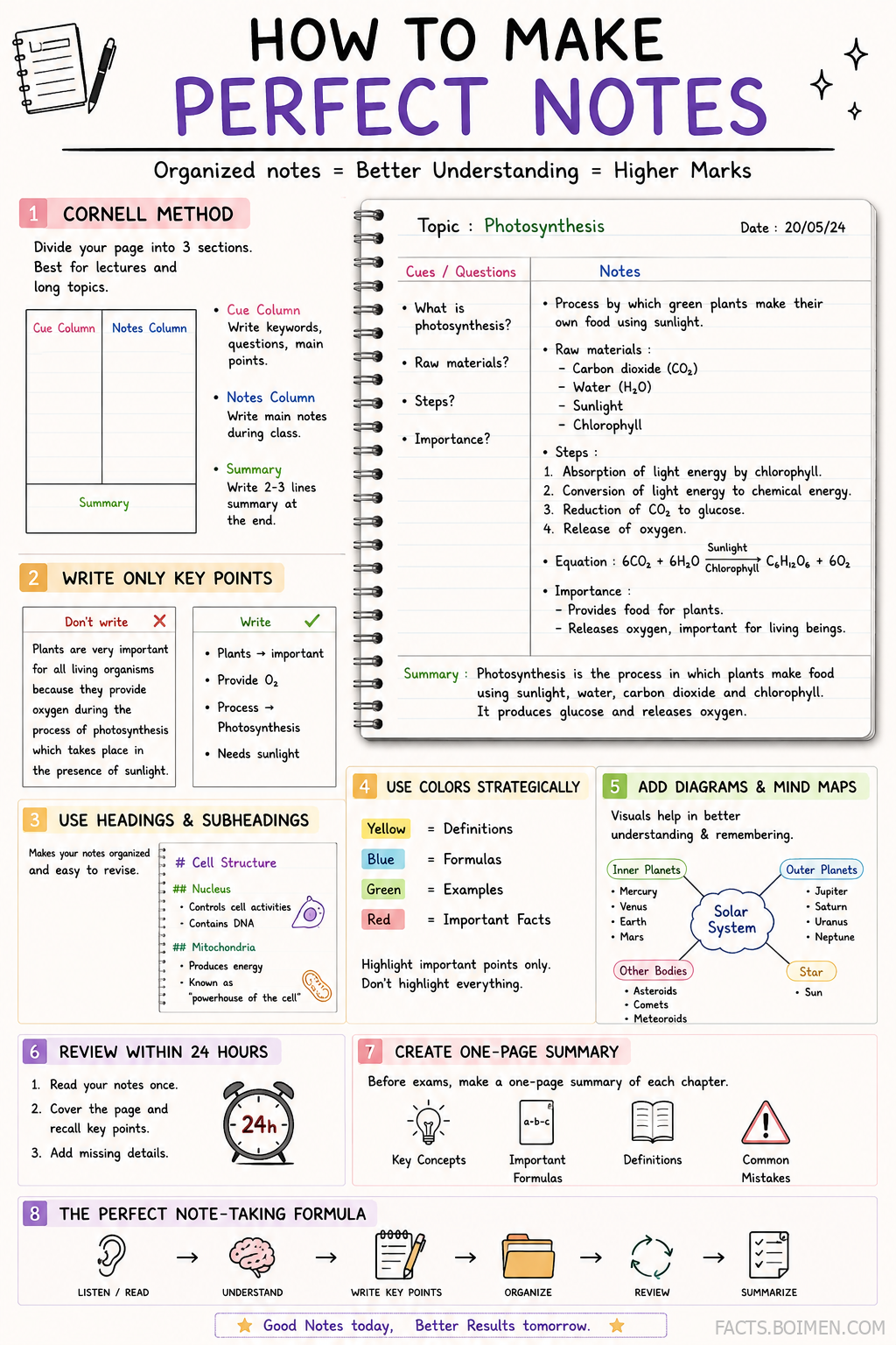 note-taking methods